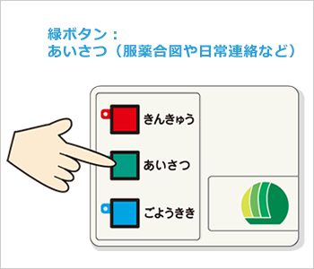 緑ボタン:あいさつ(服薬合図や日常連絡など)